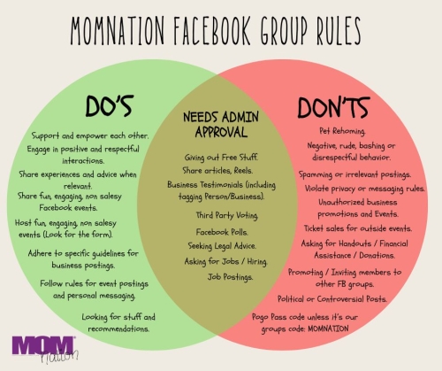 MOMnation Venn Diagram